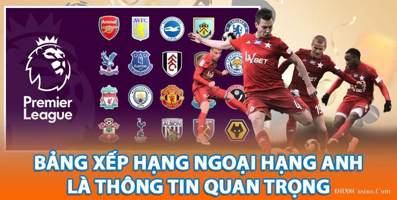 Bảng Xếp Hạng Ngoại Hạng Anh – Cập nhật Mới Nhất 2025