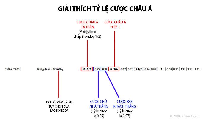 Soi Kèo Là Gì? Bí Kíp Soi Kèo DR88 Chuẩn Từ Chuyên Gia Từ A-Z